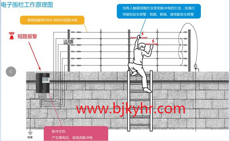 红外线报警器怎么装置以及什么是电子围栏报警系统？？？？凯源恒润北京监控装置公司逐一讲述