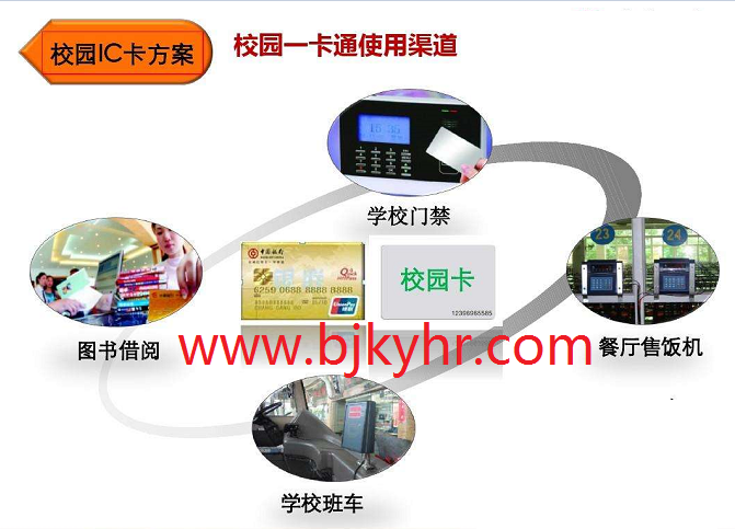 校园一卡通消耗系统一样平常操作四大注重事项以及校园一卡通消耗系统常见问题解答故障剖析