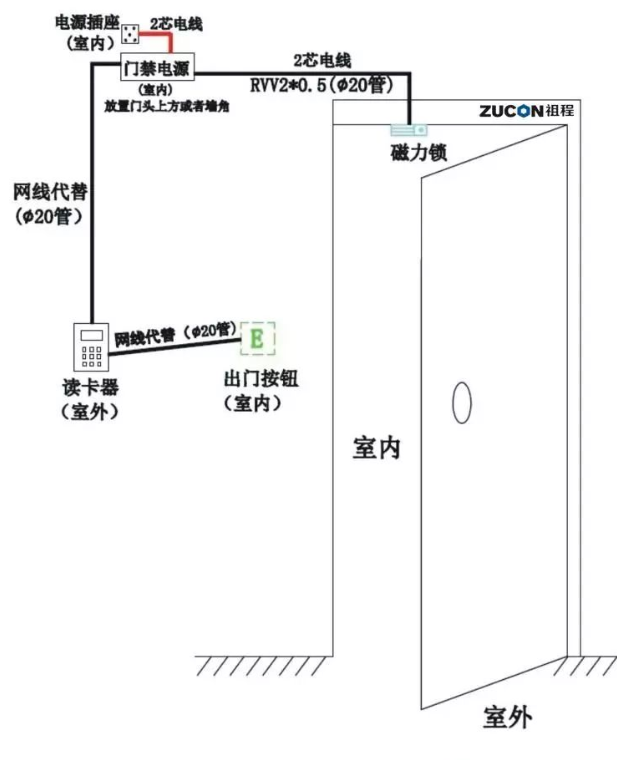 北京门禁系统装置常用门禁锁常见九大故障问题总结_凯源恒润北京监控装置工程公司