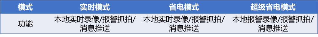 北京监控系统工程关于云存储、云备份、4G流量套餐的问题，，，，凯源恒润北京监控装置工程