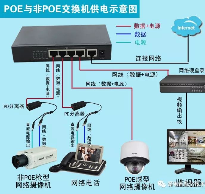 北京监控系统常用POE监控摄像机几多钱一个？？？？？？凯源恒润北京监控装置工程公司细述PO