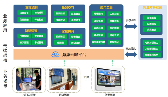 北京电子班牌一套几多钱？？？？？？凯源恒润北京监控装置工程公司详细介绍电子班牌系统组成及系