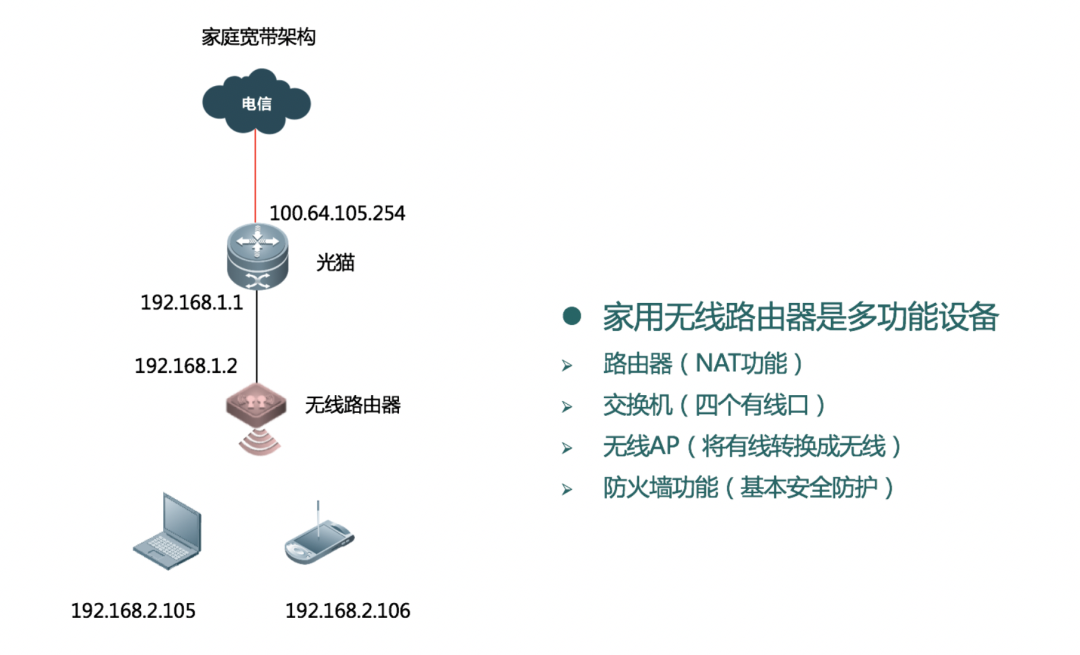 北京无线网络常用的组网方法有哪些？？？？？？凯源恒润北京监控装置工程公司细数六种无线网络组