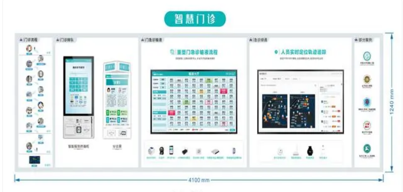 北京智慧门诊排队叫号系统怎么做？？？？凯源恒润北京监控装置工程公司有手艺有专业有优势！