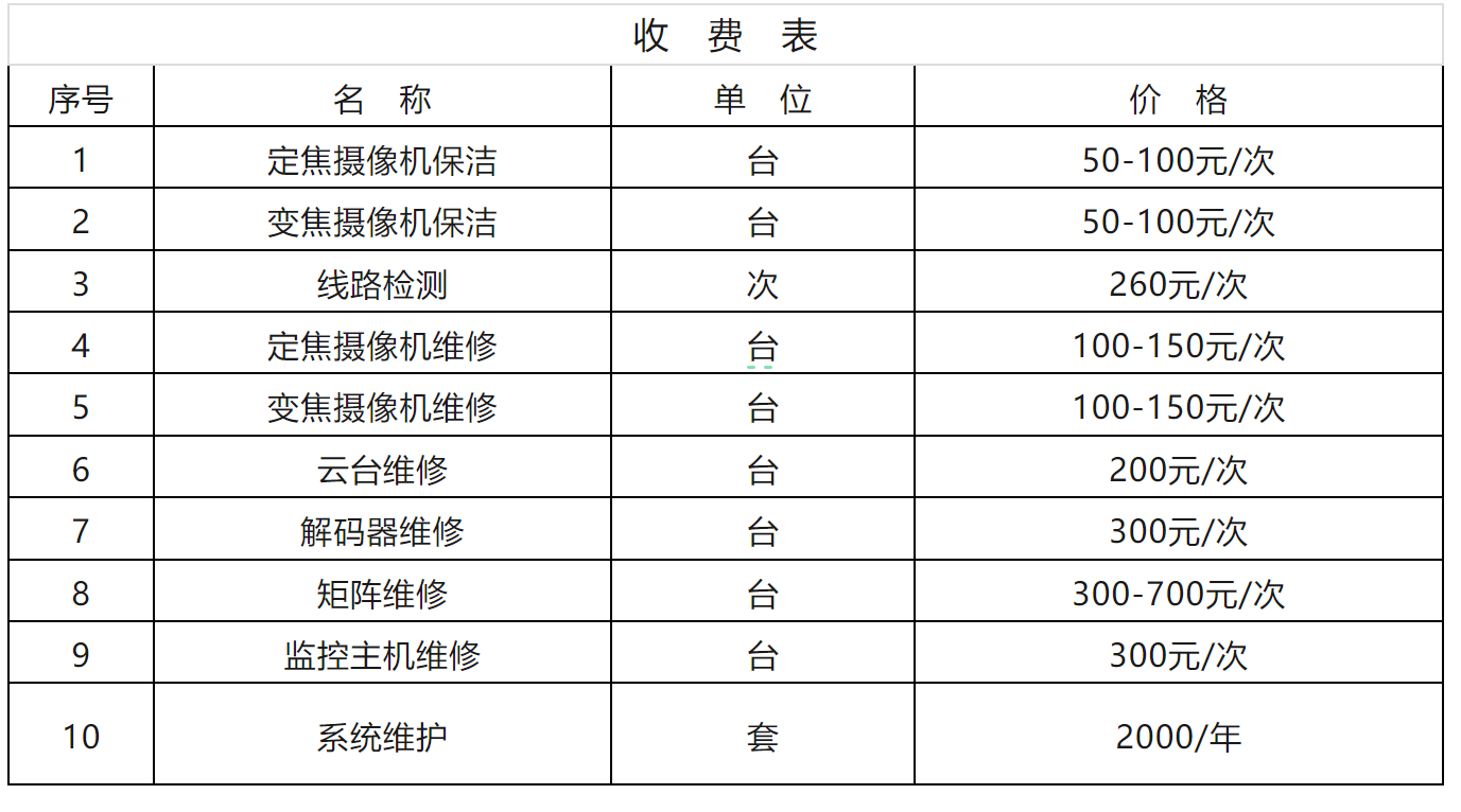 北京监控系统工程项目维保有哪些收费方法？？？凯源恒润北京监控装置工程公司常用三种收费