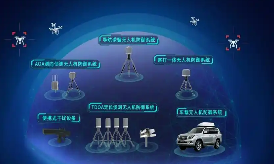 北京智慧军营无人机反制系统找凯源恒润北京监控装置工程公司，，，用专业手艺包管未来军营