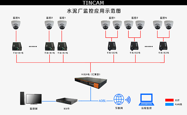 北京现代工厂高清监控系统接纳什么样的装备可以知足需求？？？？？凯源恒润北京监控装置工程公司有手艺有履历！-北京监控装置公司_北京装置监控厂家_北京监控工程凯源恒润一站式效劳公司