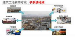 北京修建工地施工现场智慧工地解决计划-凯源恒润北京监控装置工程公司