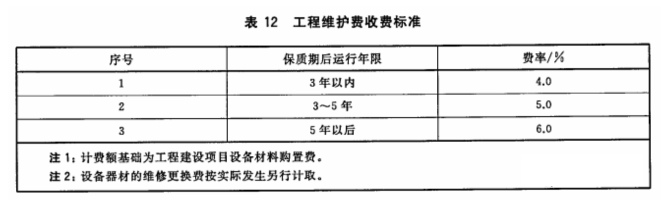 北京小区弱电系统维保怎么收费？？？？凯源恒润北京监控装置工程公司汇总弱电系统收费标准！