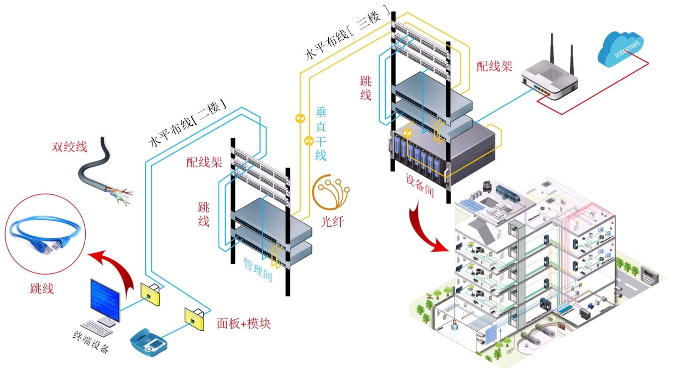 北京机房弱电系统的施工与装置怎么做?凯源恒润北京监控装置工程公司教你怎样认知弱电