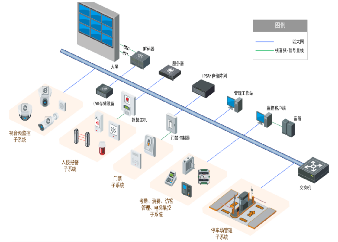 北京智能楼宇安防系统装置找凯源恒润北京监控装置工程公司靠谱不？？？？凯源恒润用专业手艺