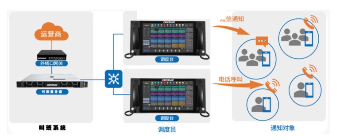 北京自动叫班系统装置找凯源恒润北京监控装置工程公司，，，用专业手艺一键买通跨部分相同！