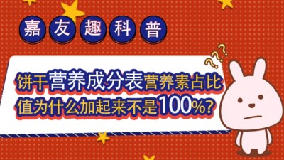 ����Ȥ���գ�����Ӫ���ɷֱ�Ӫ����ռ��ֵΪʲô����������100%��